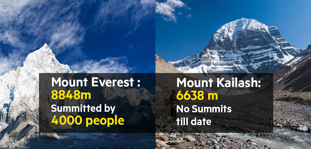 The Mystery of Mount Kailash