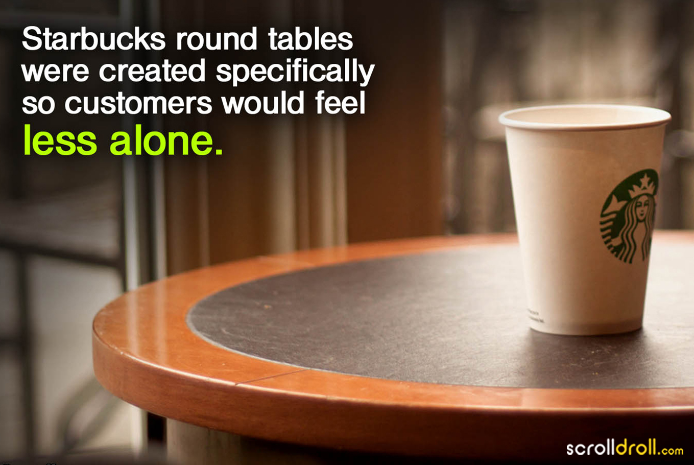 21 Interesting Facts About Brands There's No Way You Knew About